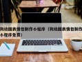 祁东狗动图表情包制作小程序（狗动图表情包制作小程序免费）